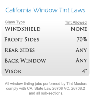 CA. Tint Law Overview